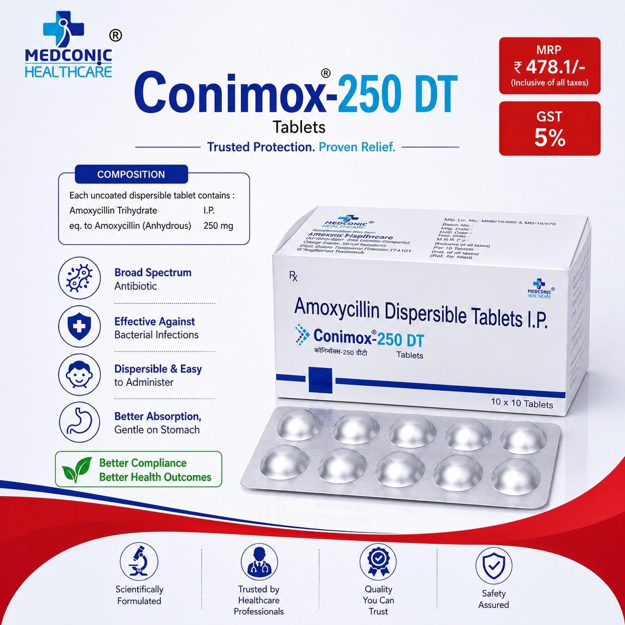 CONIMOX-250 DT TABLETS